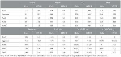 HTKS-Kids: A tablet-based self-regulation measure to equitably assess young children's school readiness